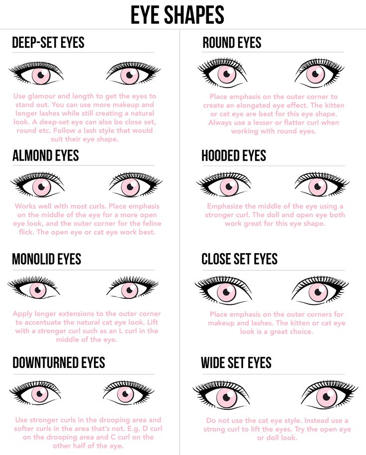 A Guide to Different Eye Shapes and How to Enhance Them